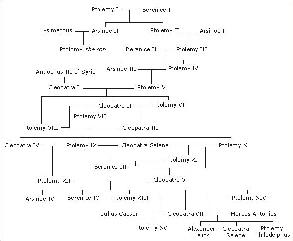 Ptolemy IX Soter - Wikipedia