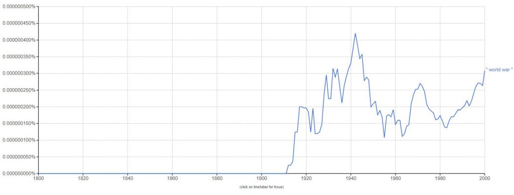 Who Coined 'World War'? - Beachcombing's Bizarre History Blog